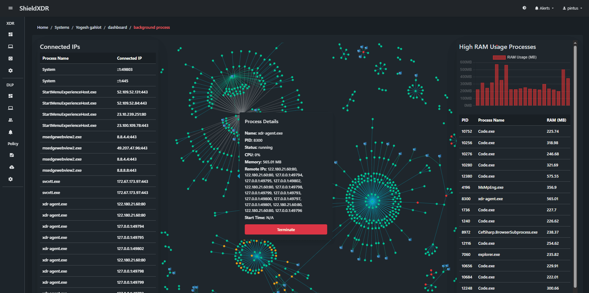 Background Processes Dashboard