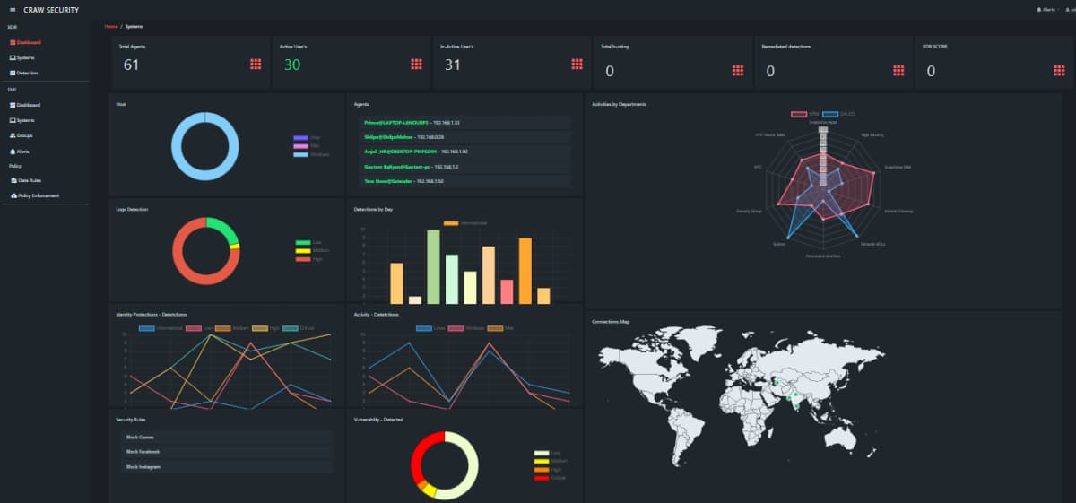 Incident Reporting & Analytics